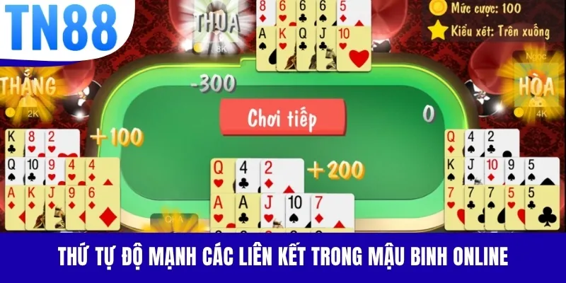 Thứ tự độ mạnh các liên kết trong Mậu Binh online
